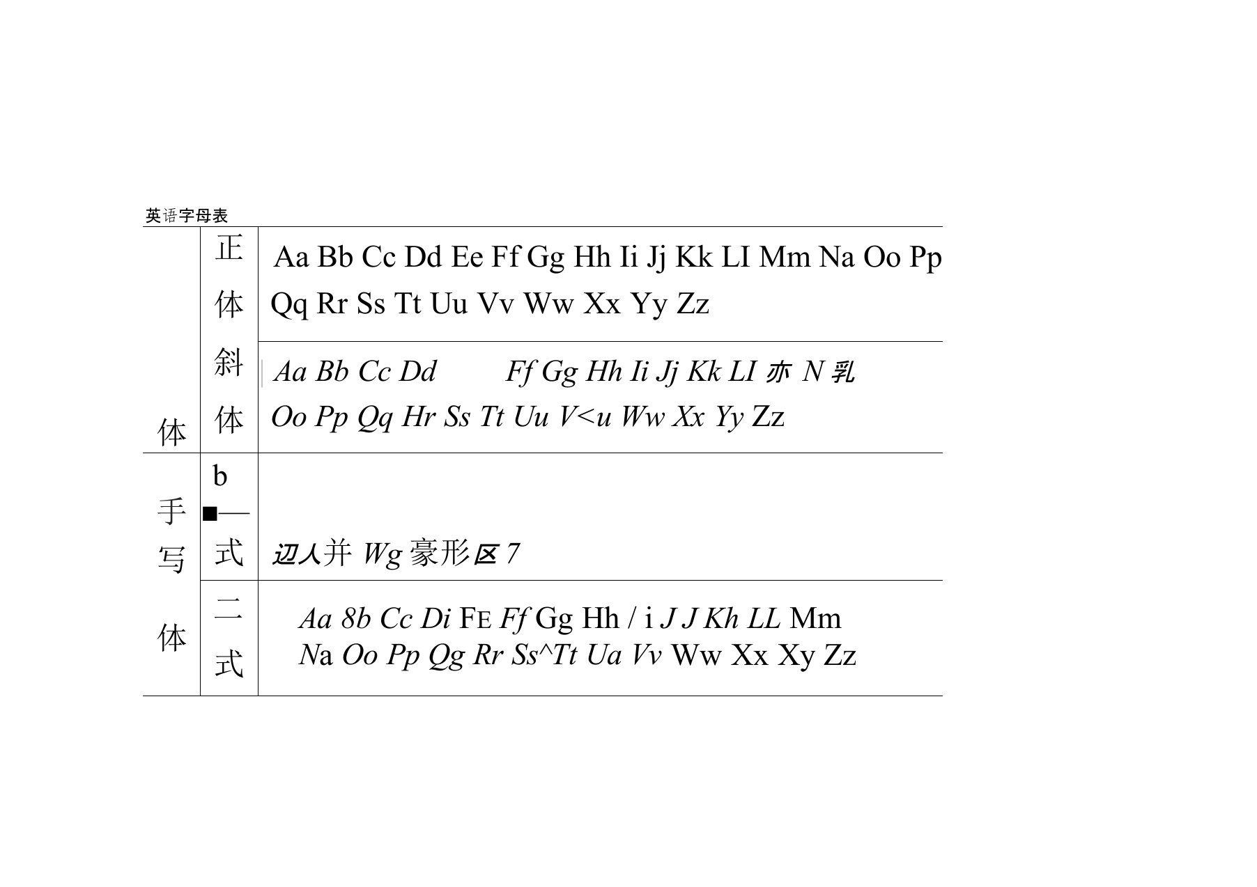 世界各国字母表