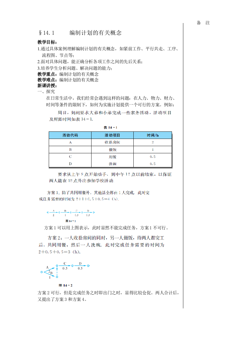 编制计划的原理