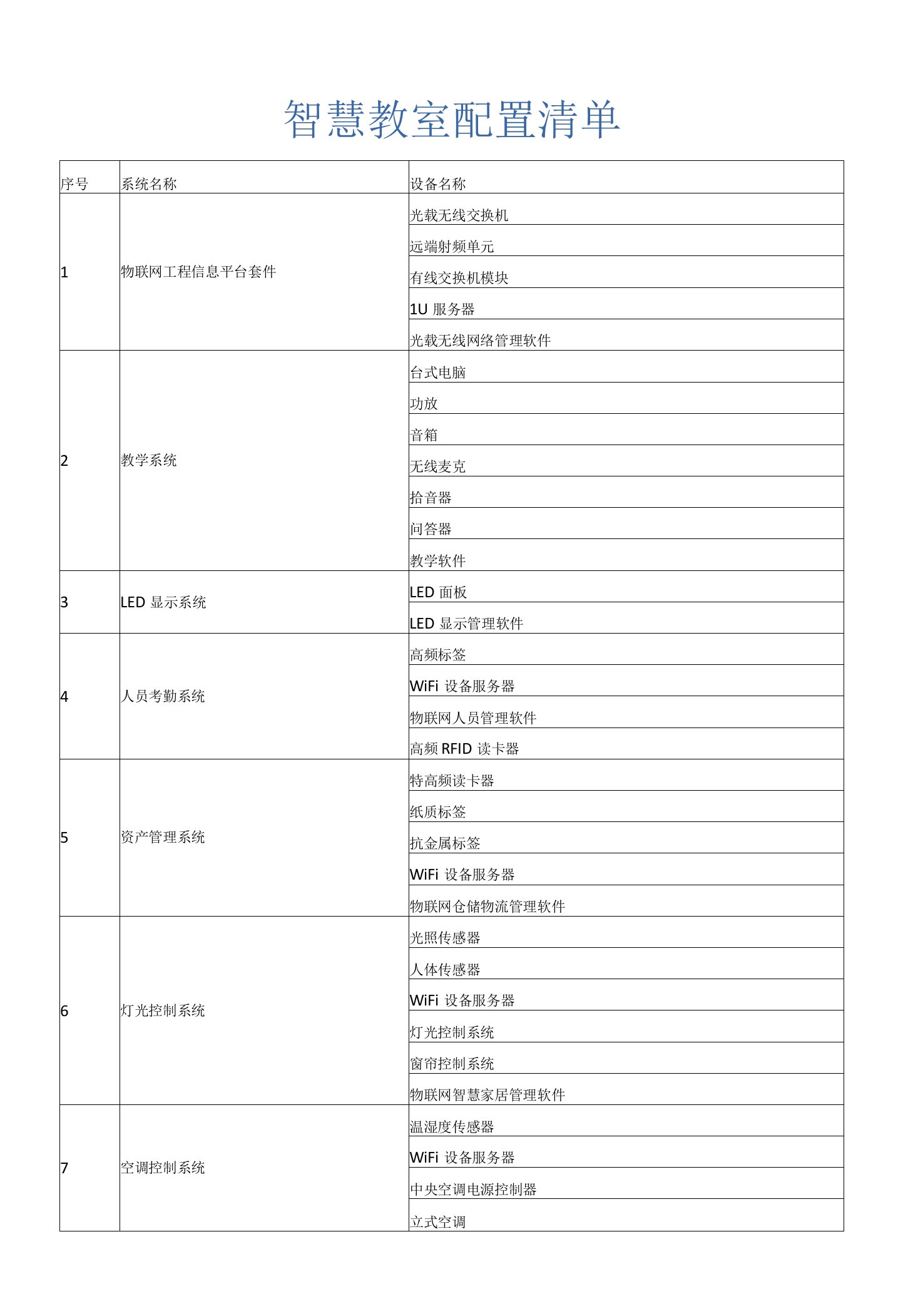 智慧教室配置清单