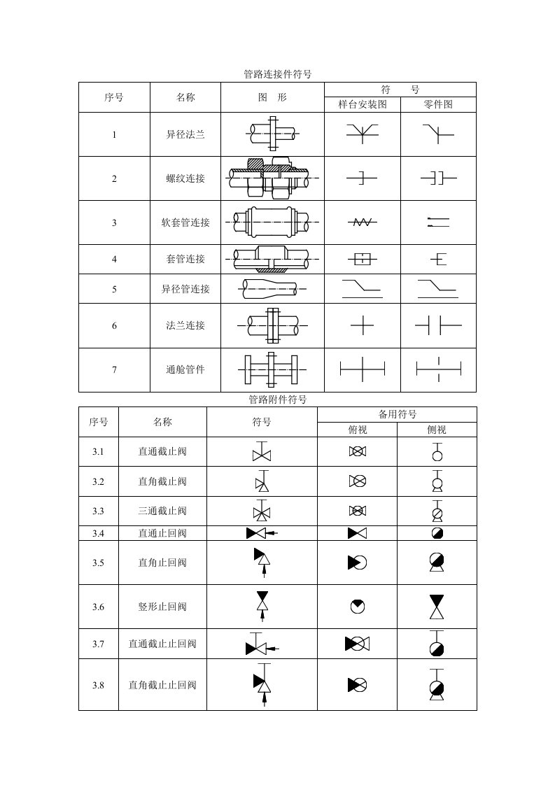 管路连接件符号