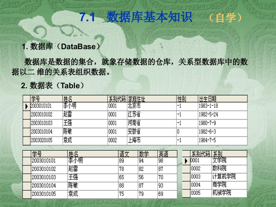 数据库基本知识