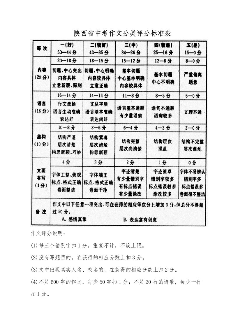 陕西省中考作文分类评分标准表