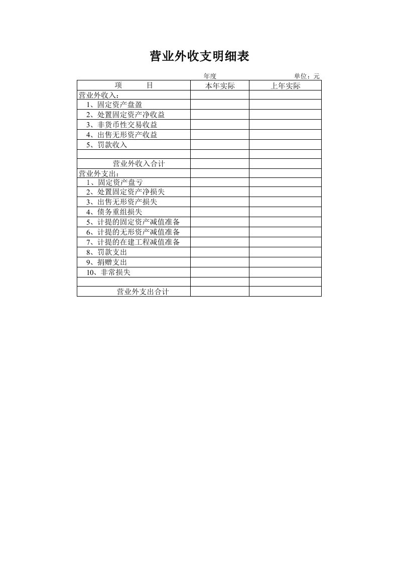 电子系列营业外收支明细表