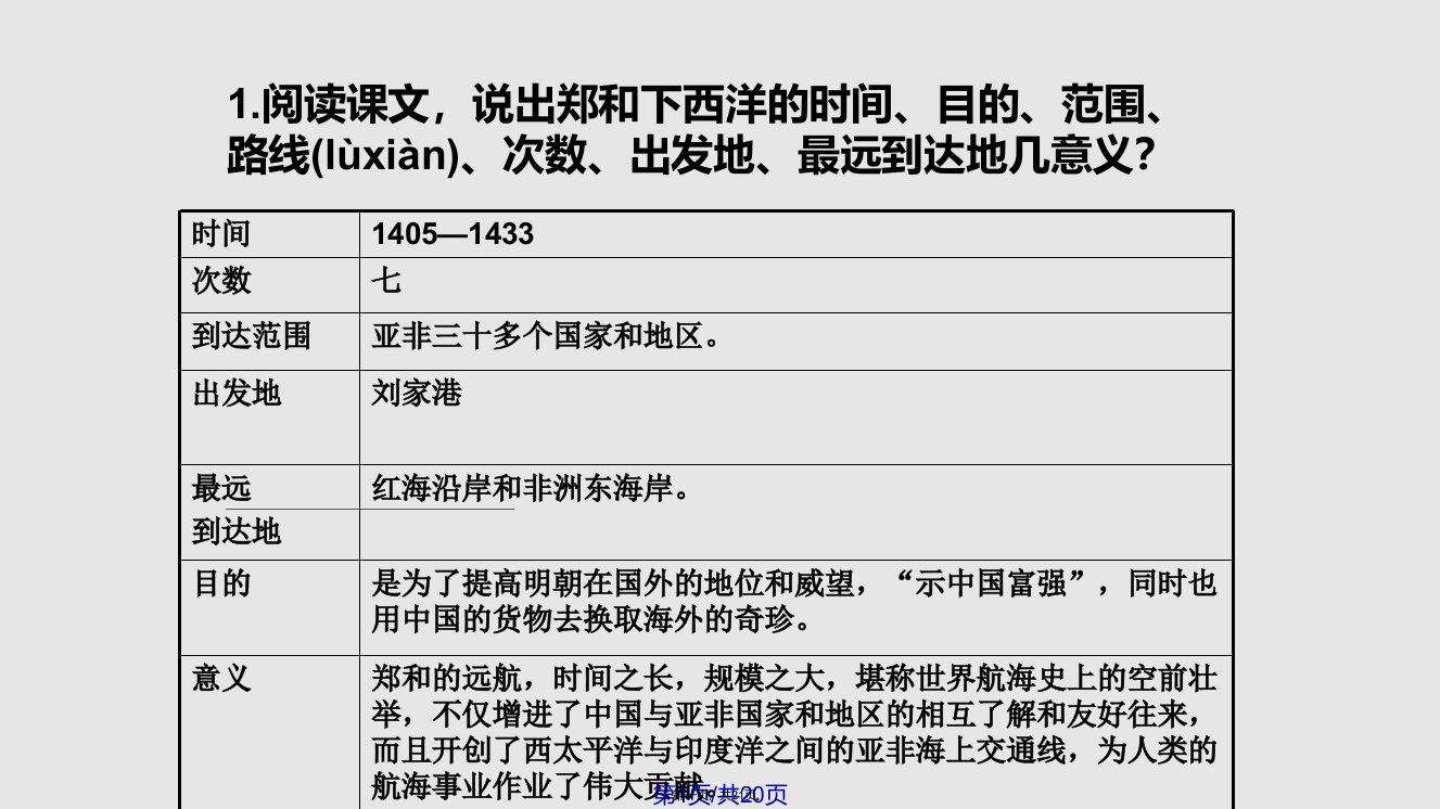 人教七年级历史下册详解学习教案