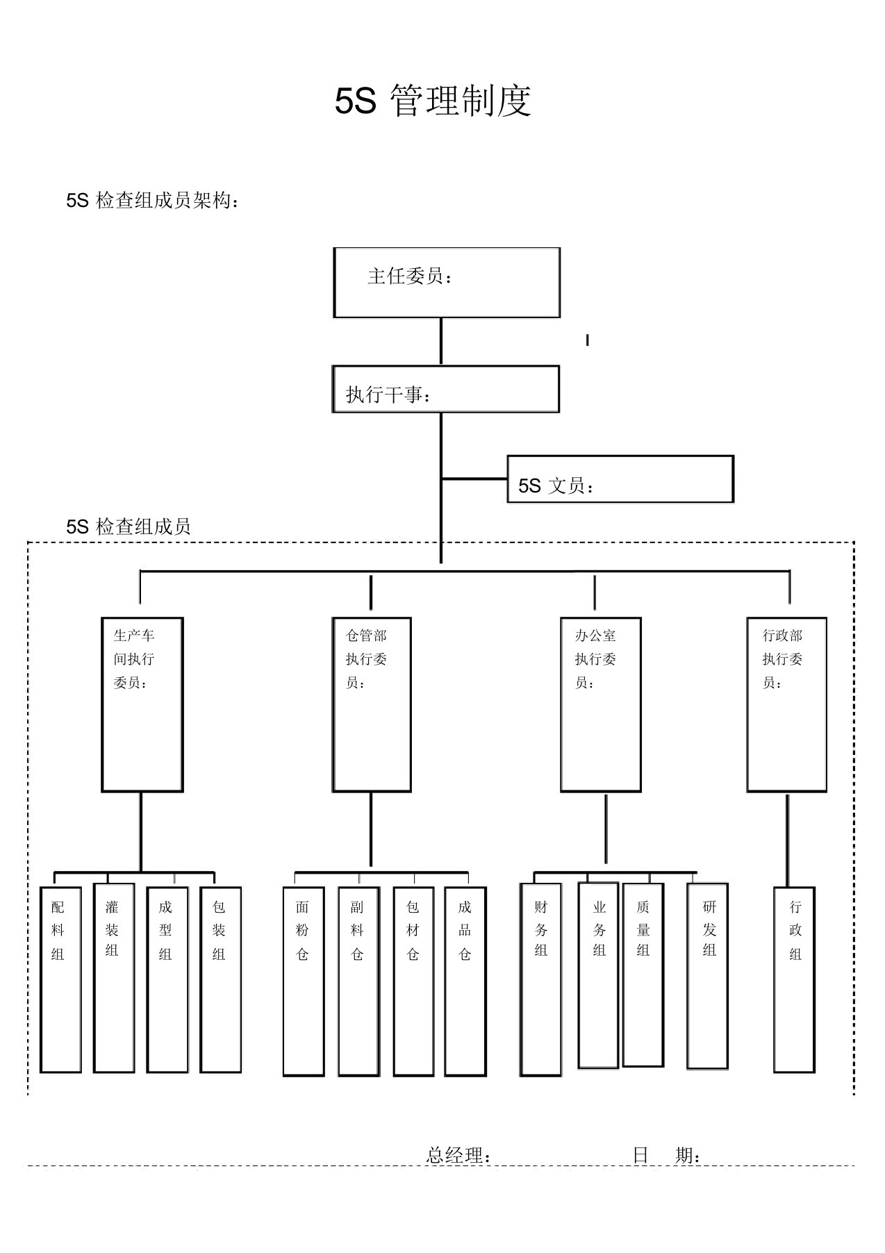 5S管理制度