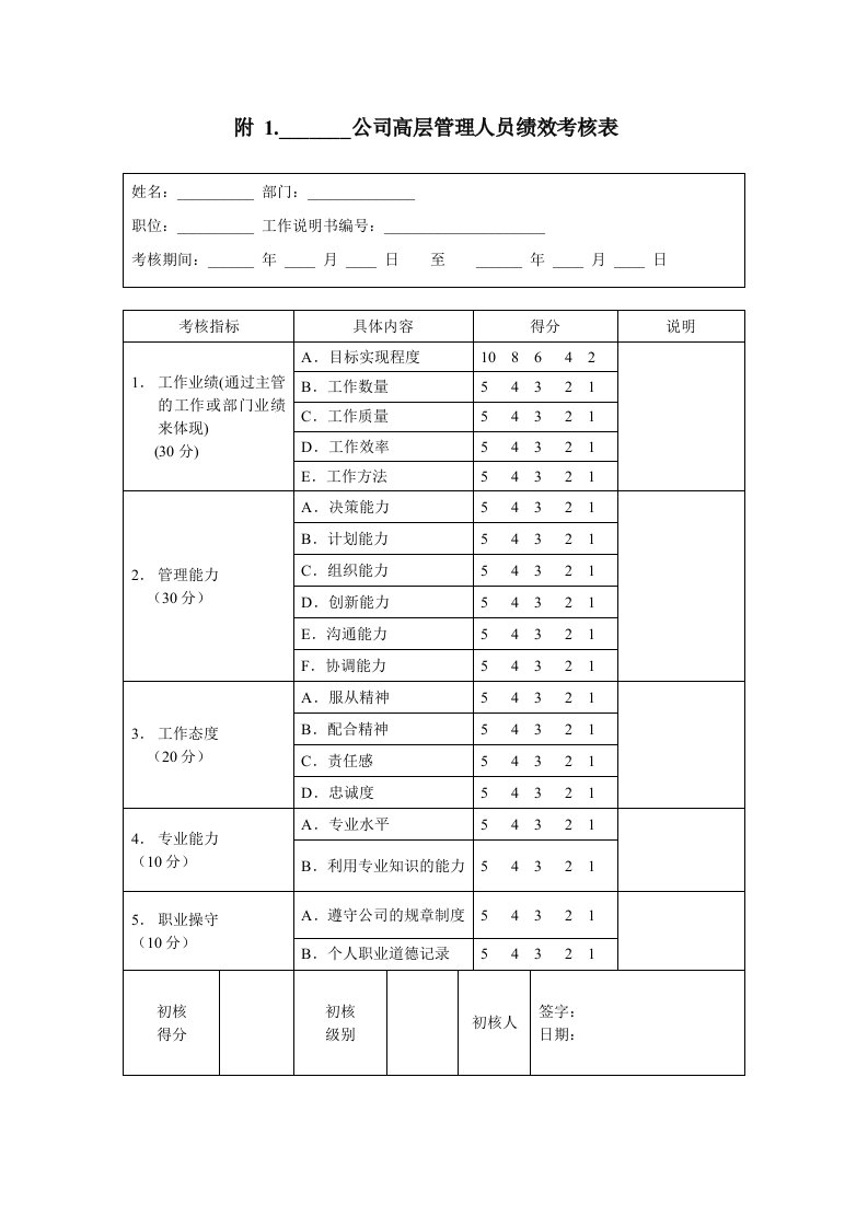 公司高层管理人员绩效考核表