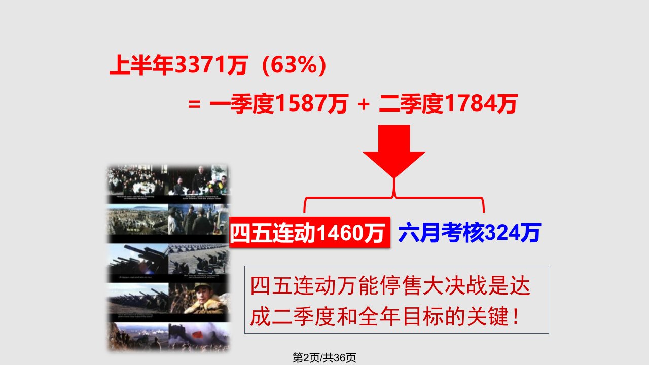 中国平安人寿保险公司万能险停售宣导激励专题早会分享培训模板演示文档幻灯片资料