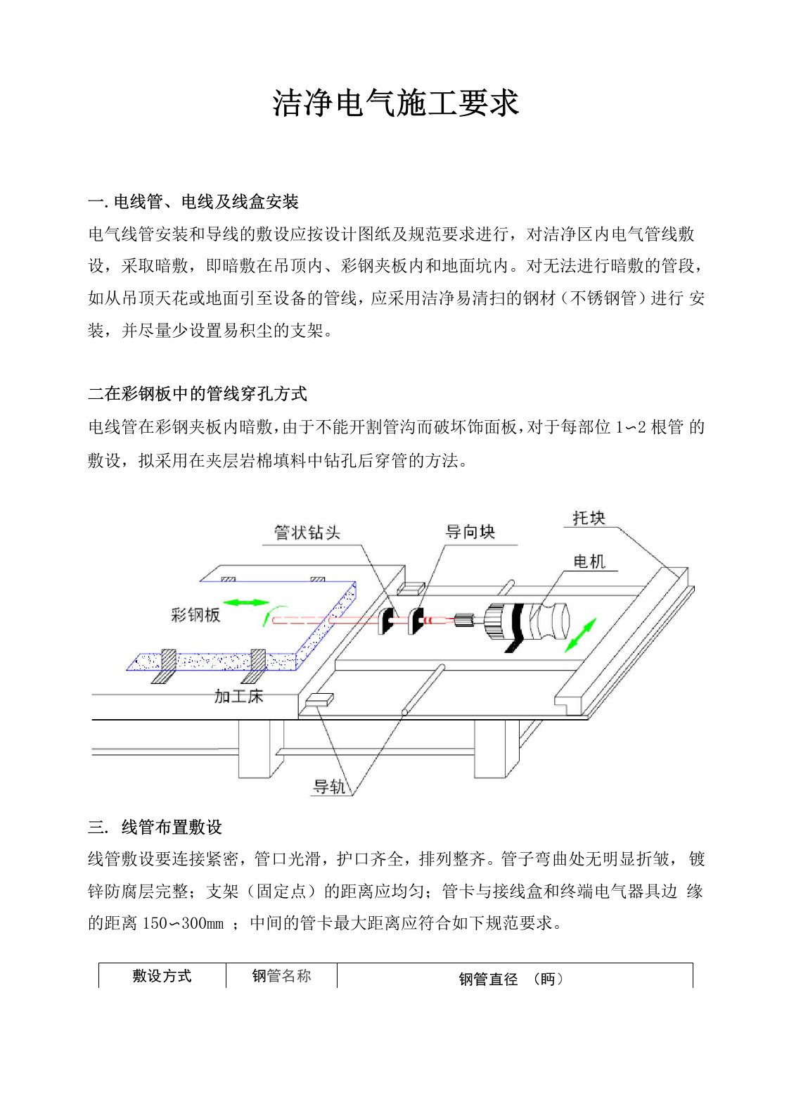 洁净厂电气房施工方案