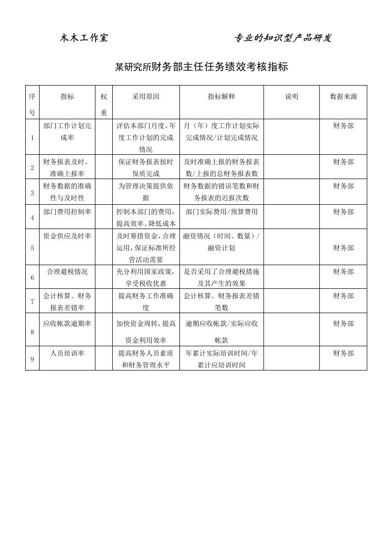 某研究所财务部主任任务绩效考核指标