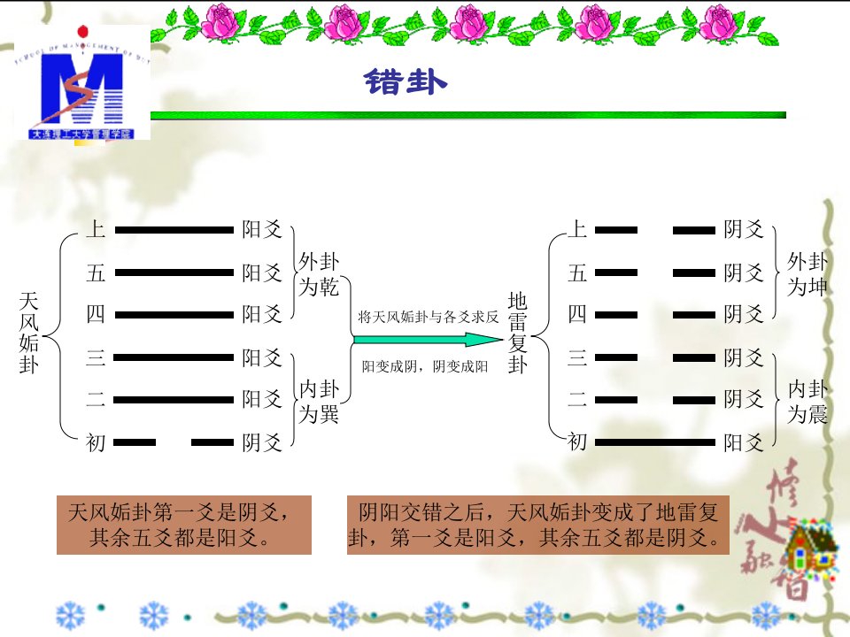 周易中的领导智慧