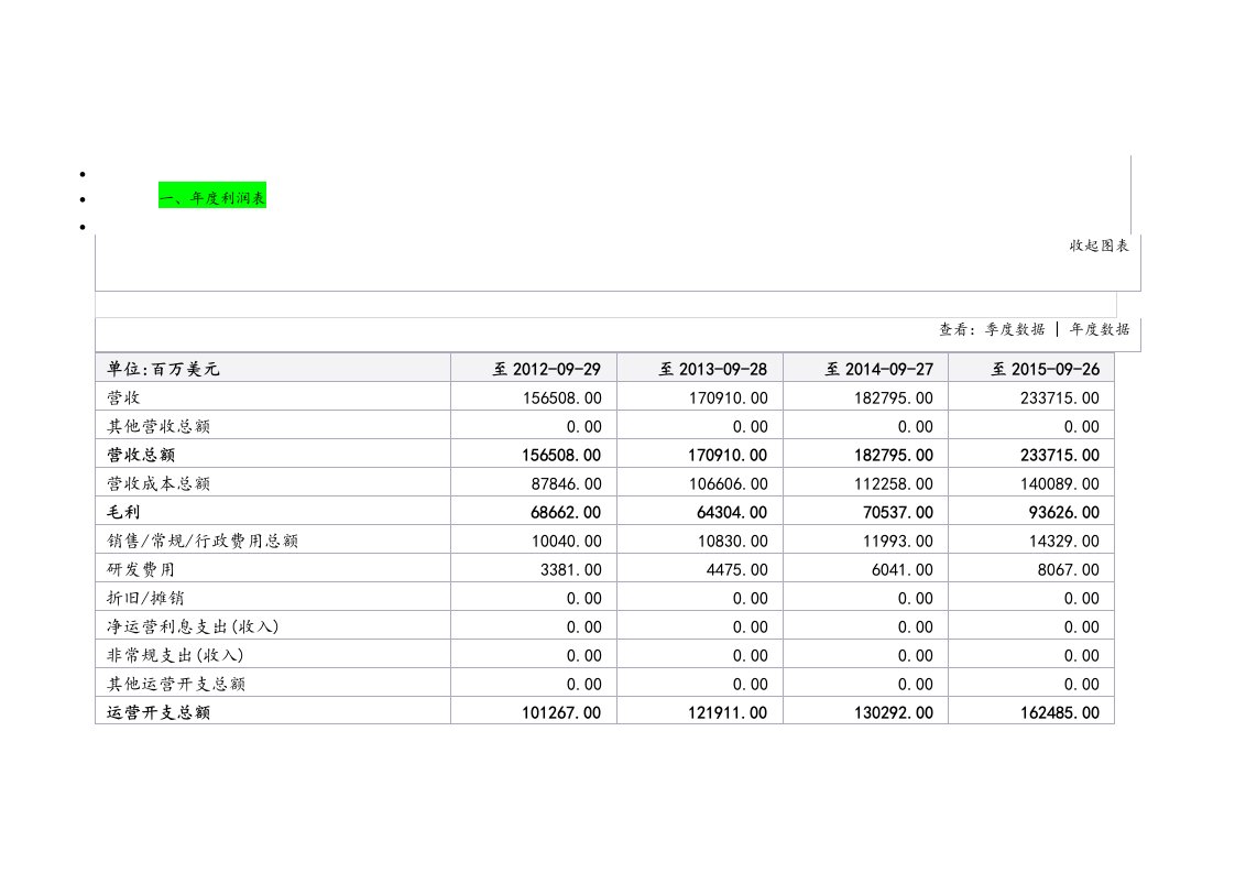 苹果公司近三年财务报表