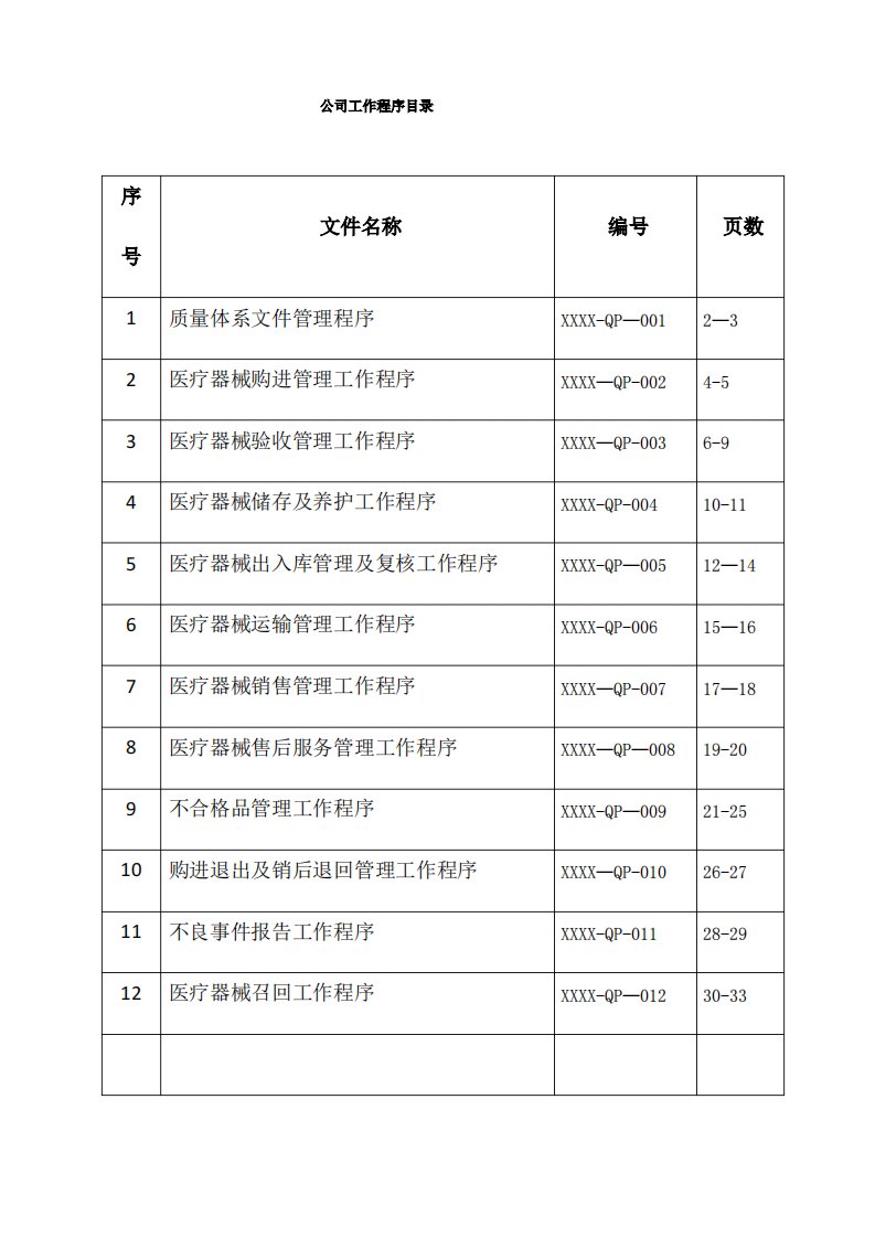 医疗器械工作程序文件