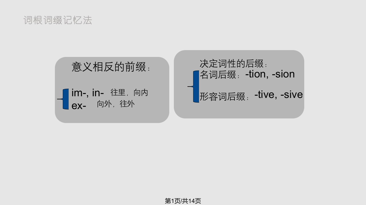 雅思词汇tend词根PPT课件