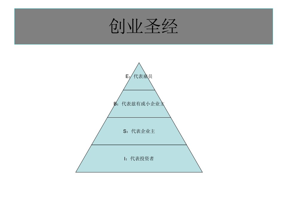 创业圣经