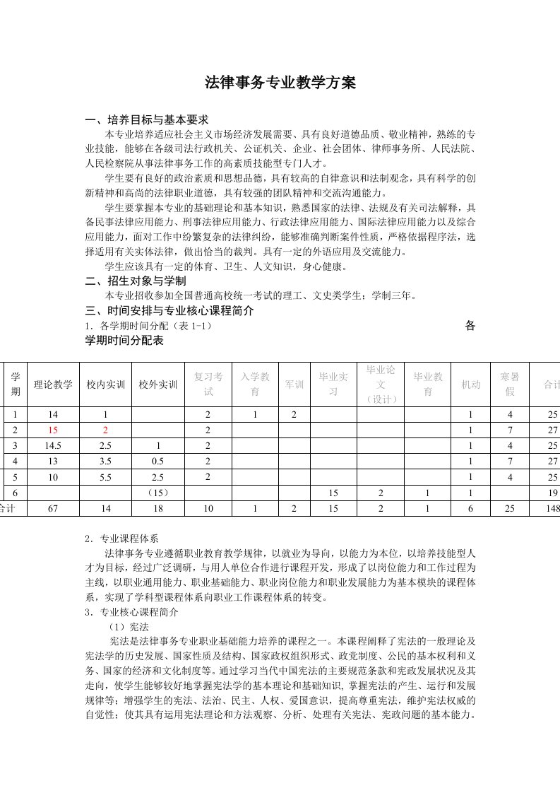 法律事务专业教学方案第二稿