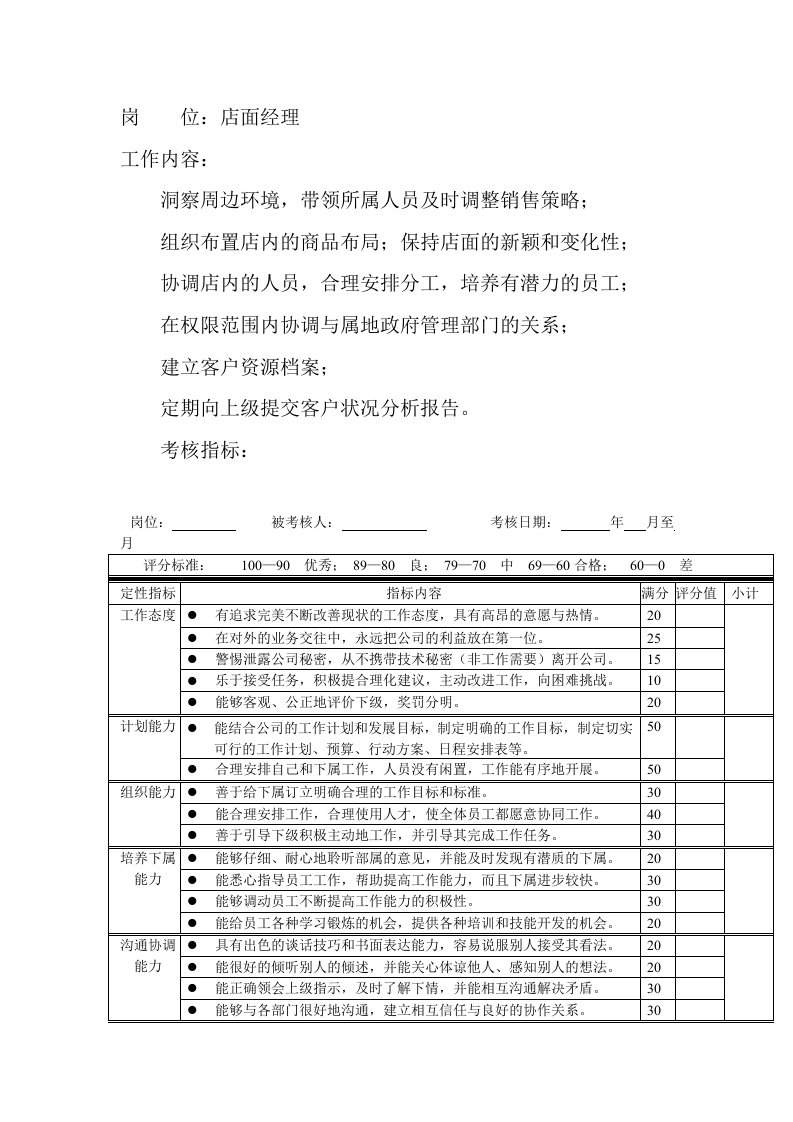 推荐-岗位工作内容和年度定性考核指店面经理