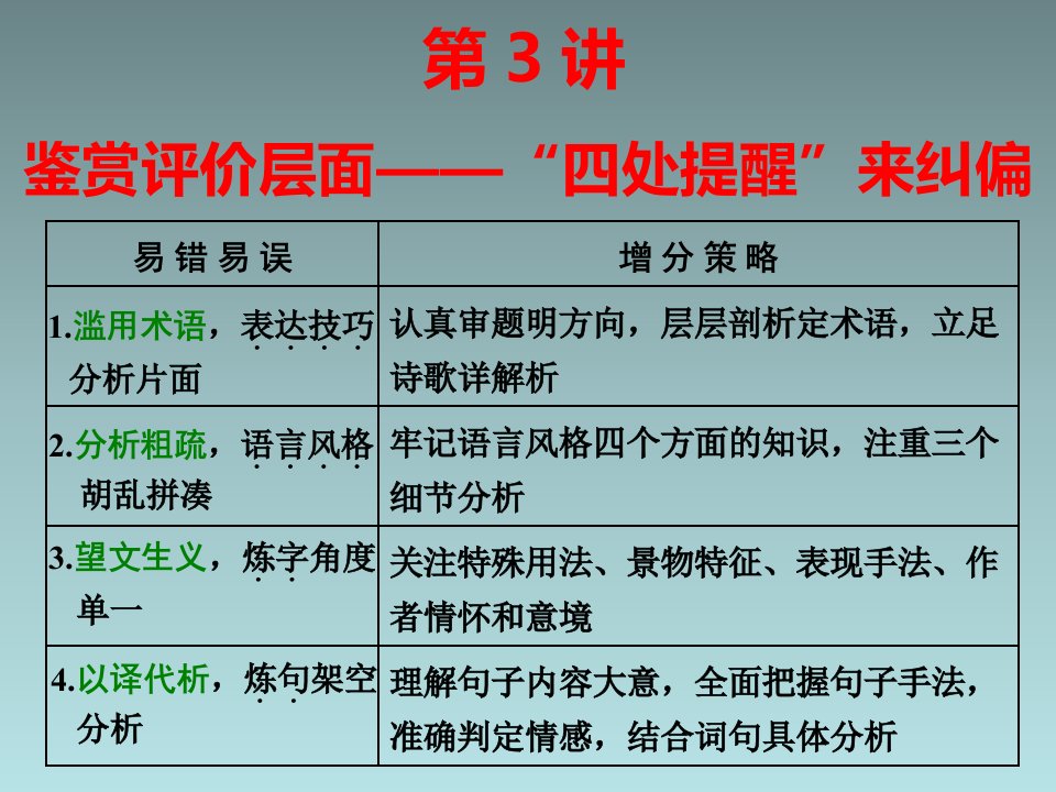 2020届高三语文二轮复习ppt课件：专题二-古诗歌阅读-第3讲