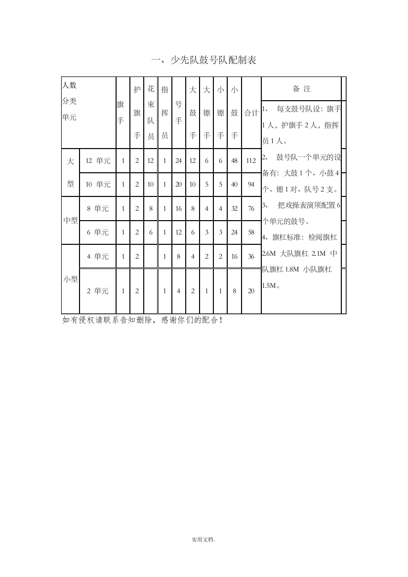 少先队鼓号队编制