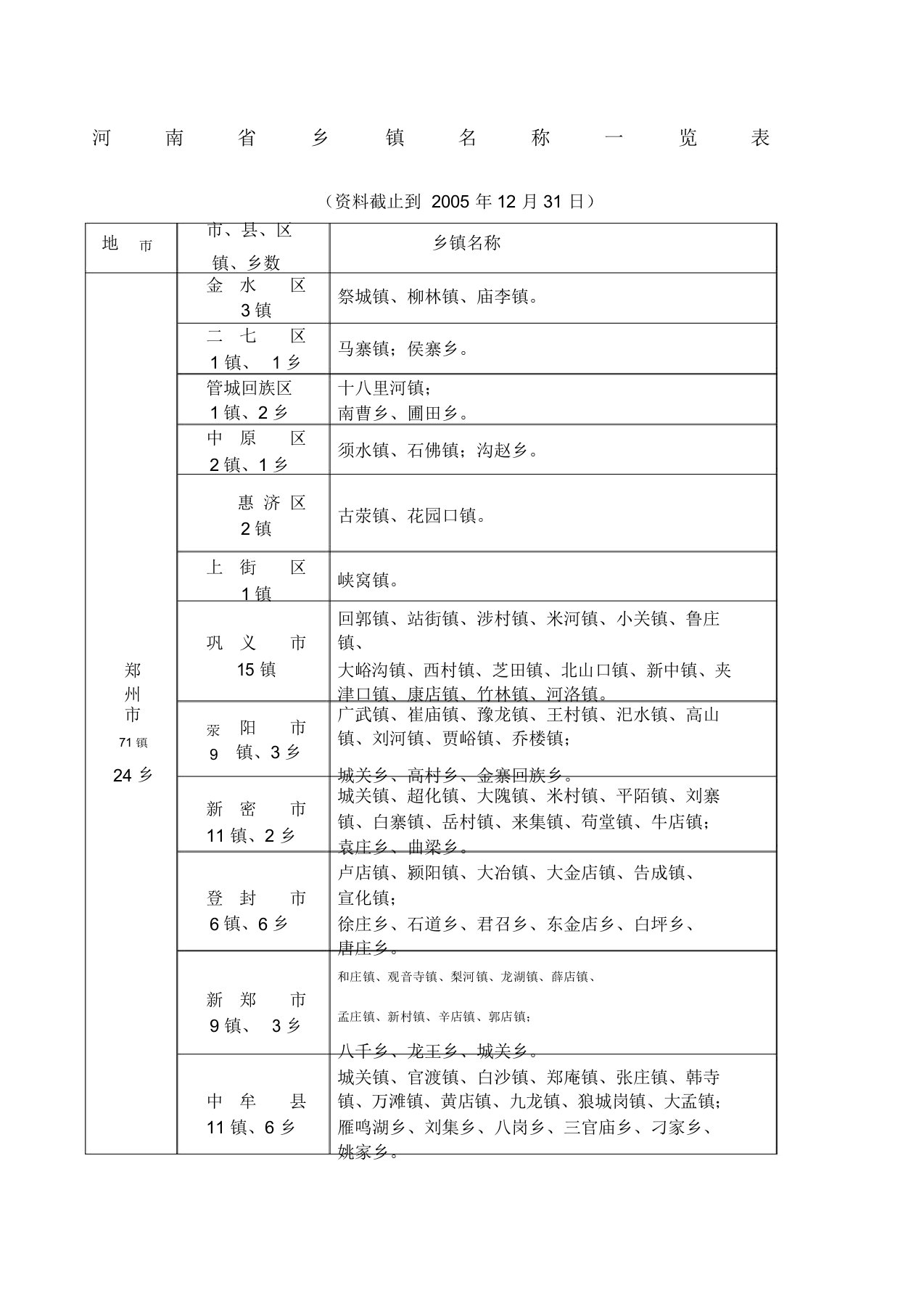 河南省乡镇名称一览表