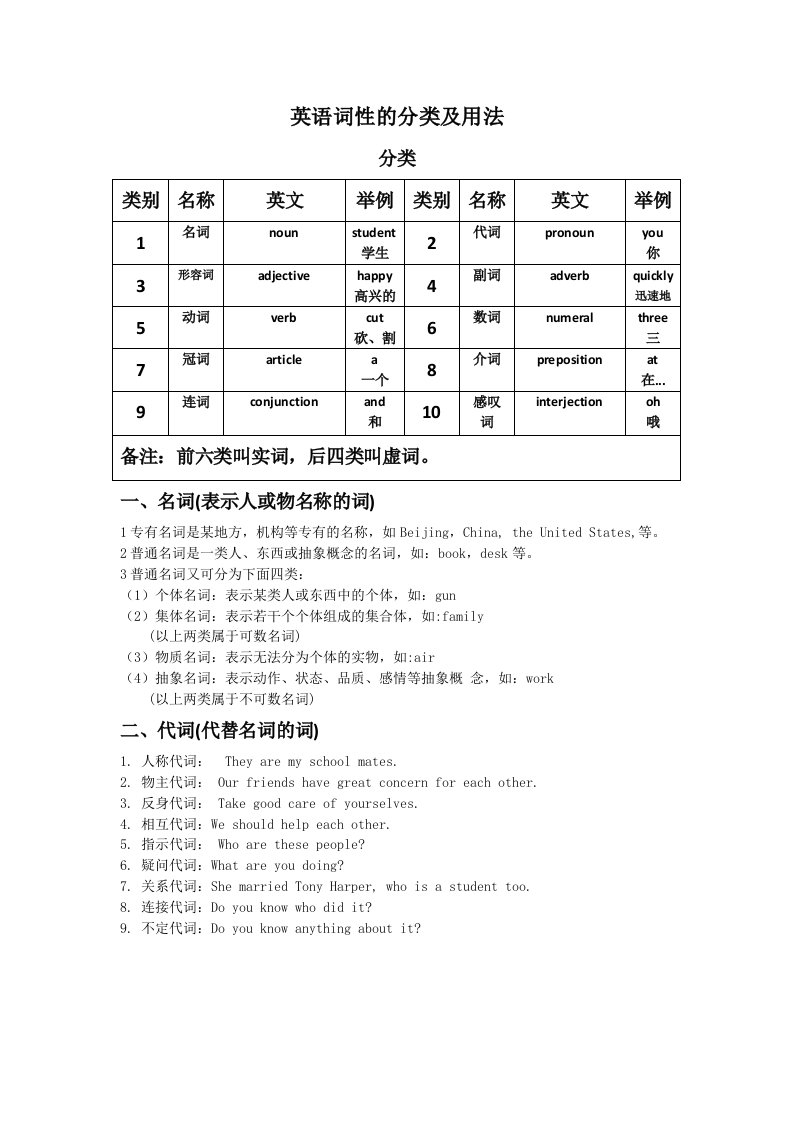 英语词性的分类及用法