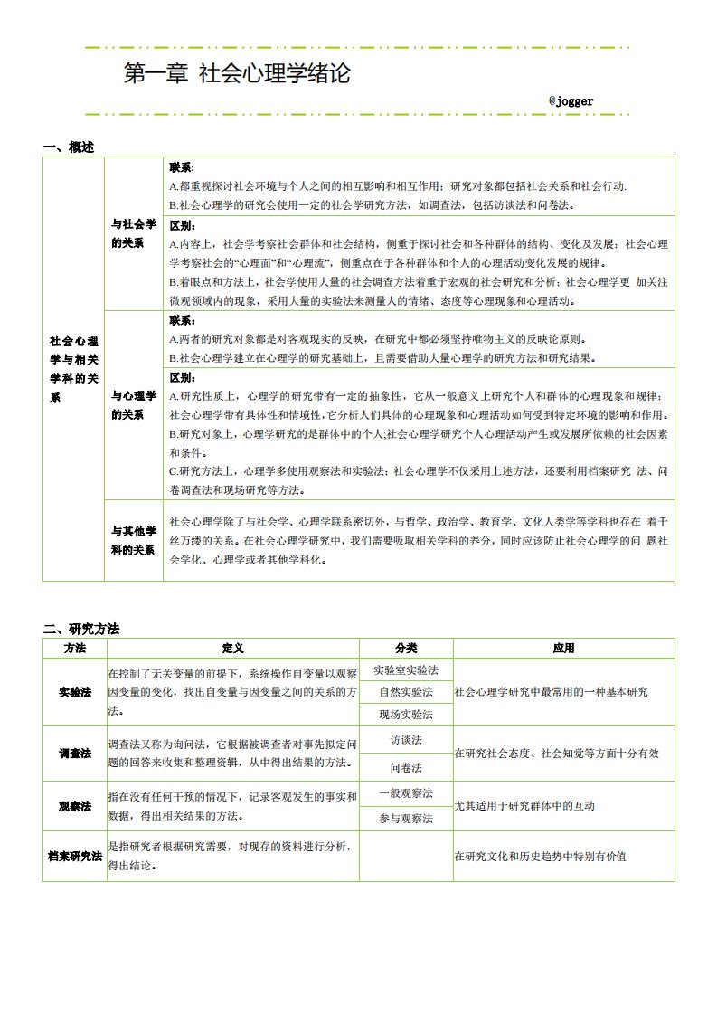 社会心理学