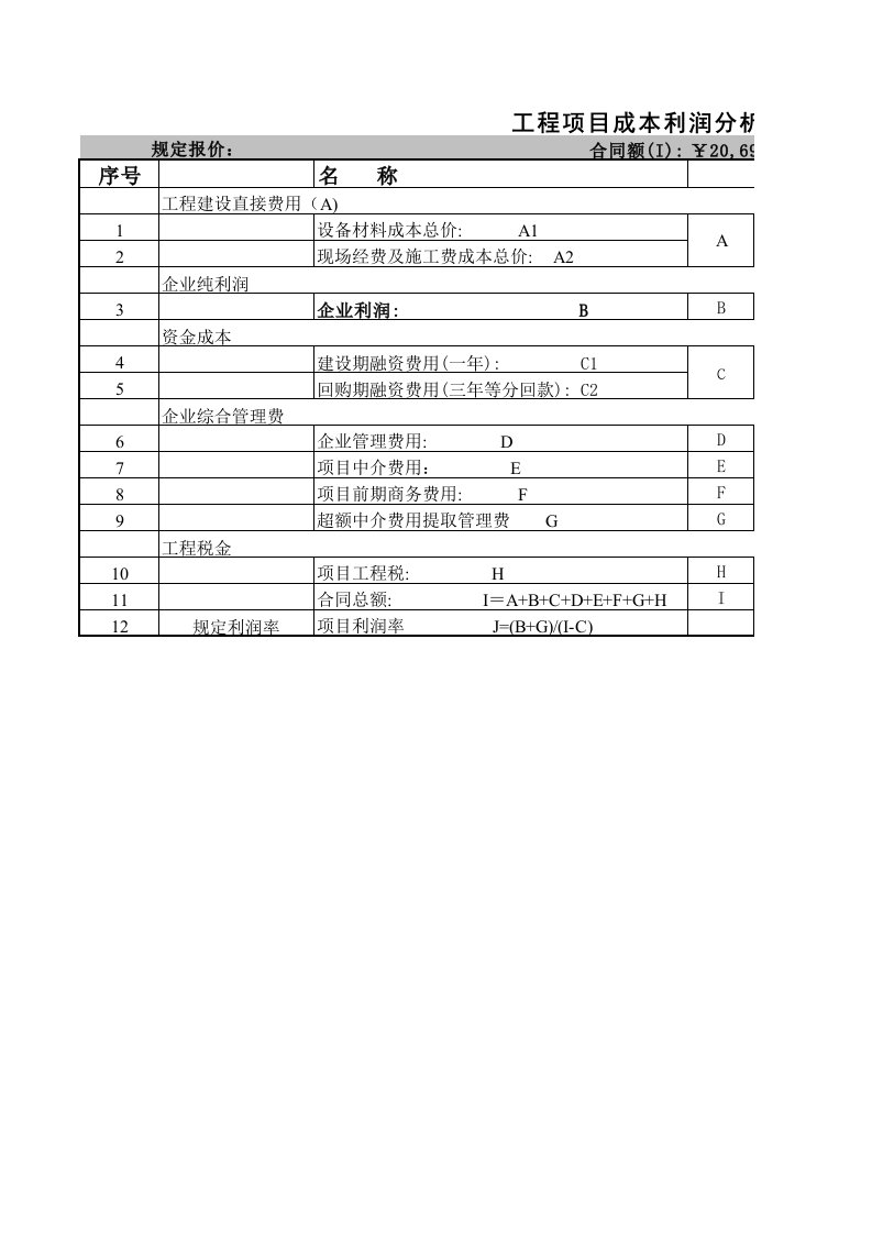 项目费用预算表模板