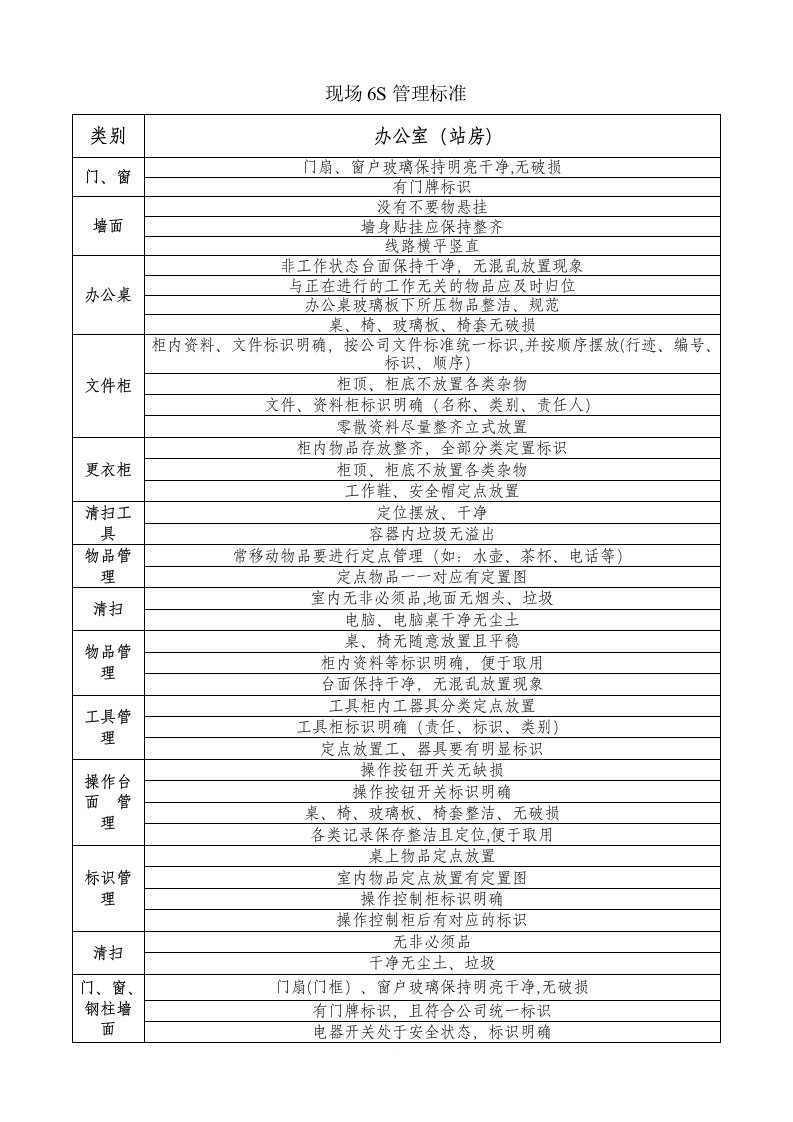 现场6S管理标准