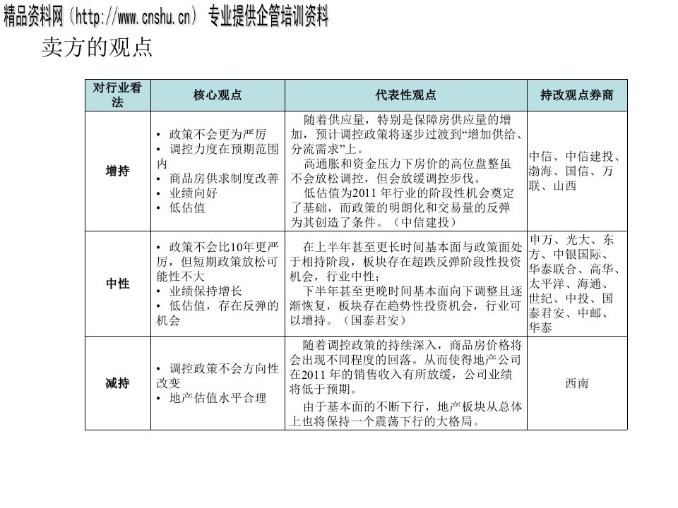 [精选]二零一一年房地产市场研究分析