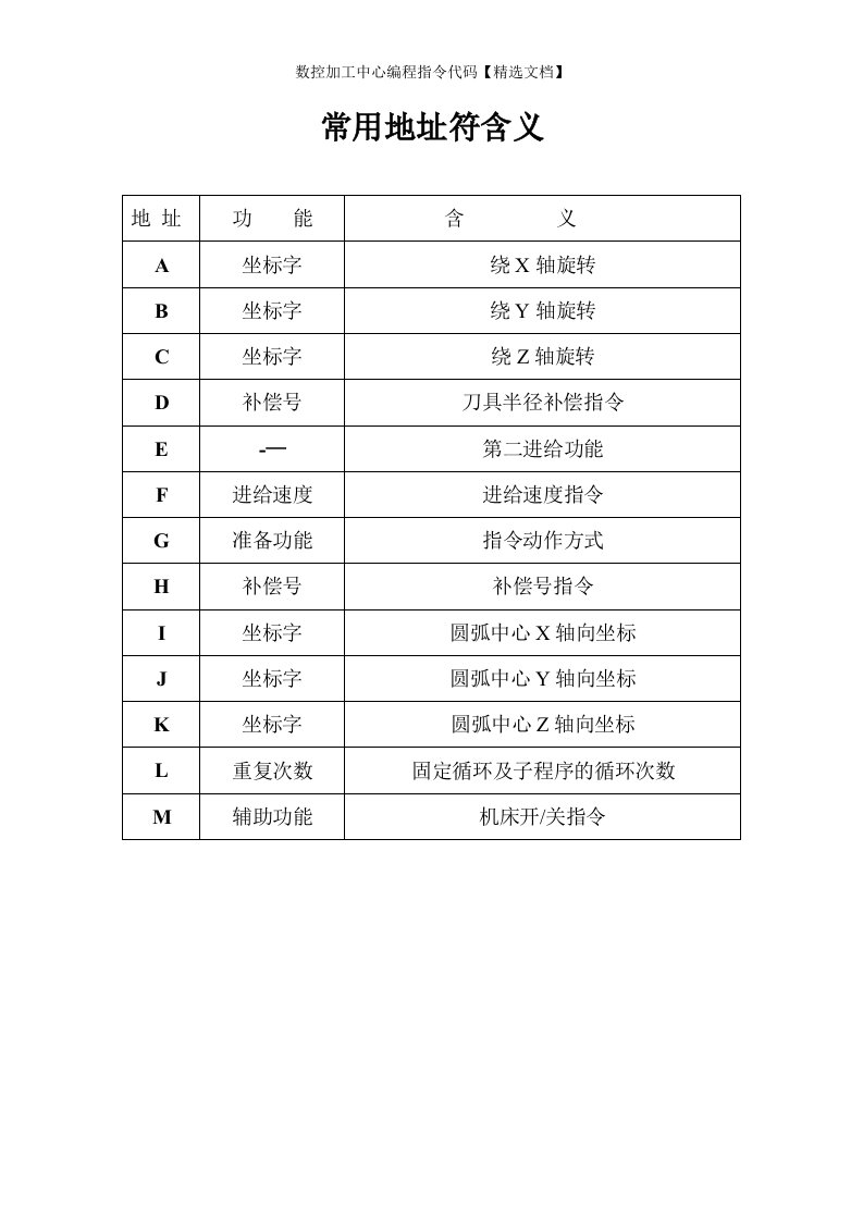 数控加工中心编程指令代码【精选文档】