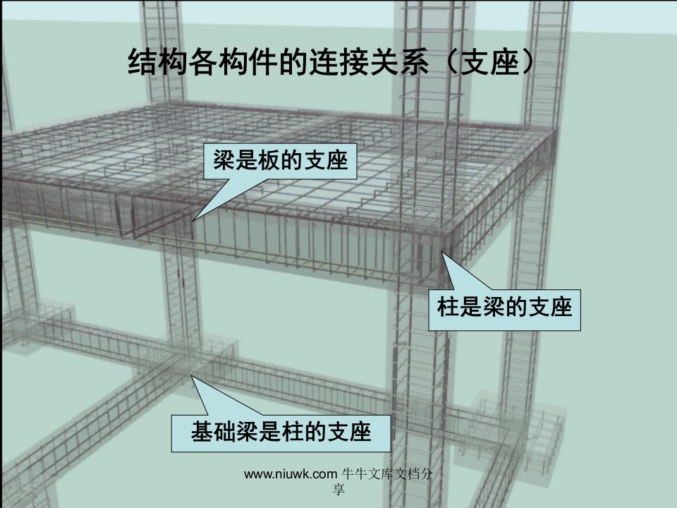 G101系列图籍平法讲义钢筋计算