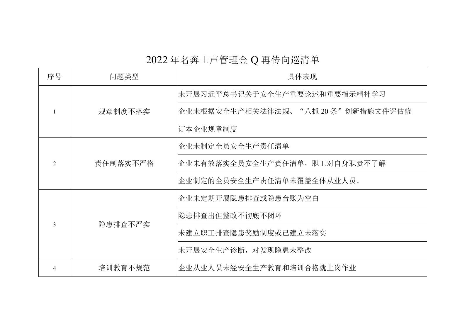 2022年安全生产管理企业共性问题清单