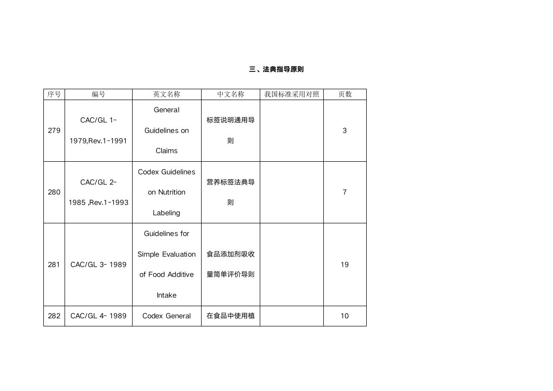 cac法规