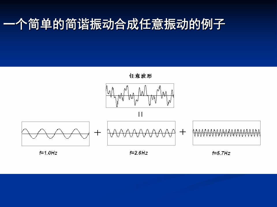 《傅立叶谱与反应谱》PPT课件