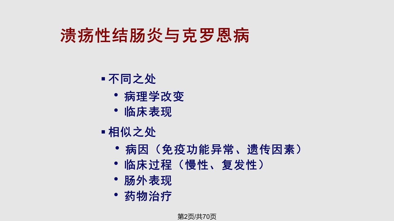 炎症性肠病诊治现状