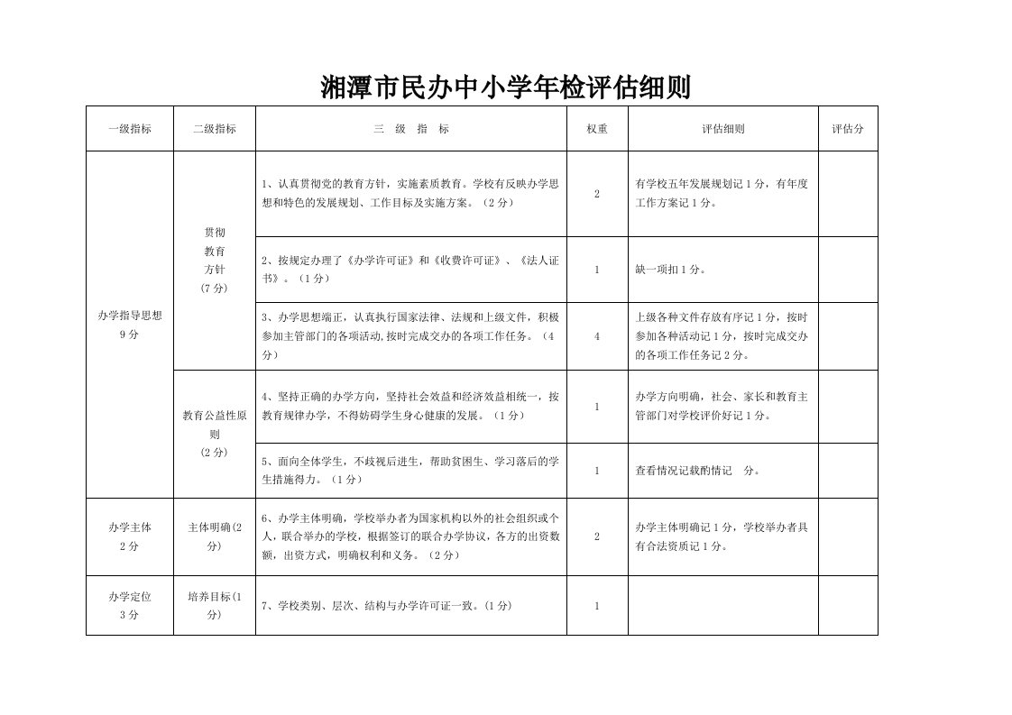 湘潭市民办中小学年检评估细则