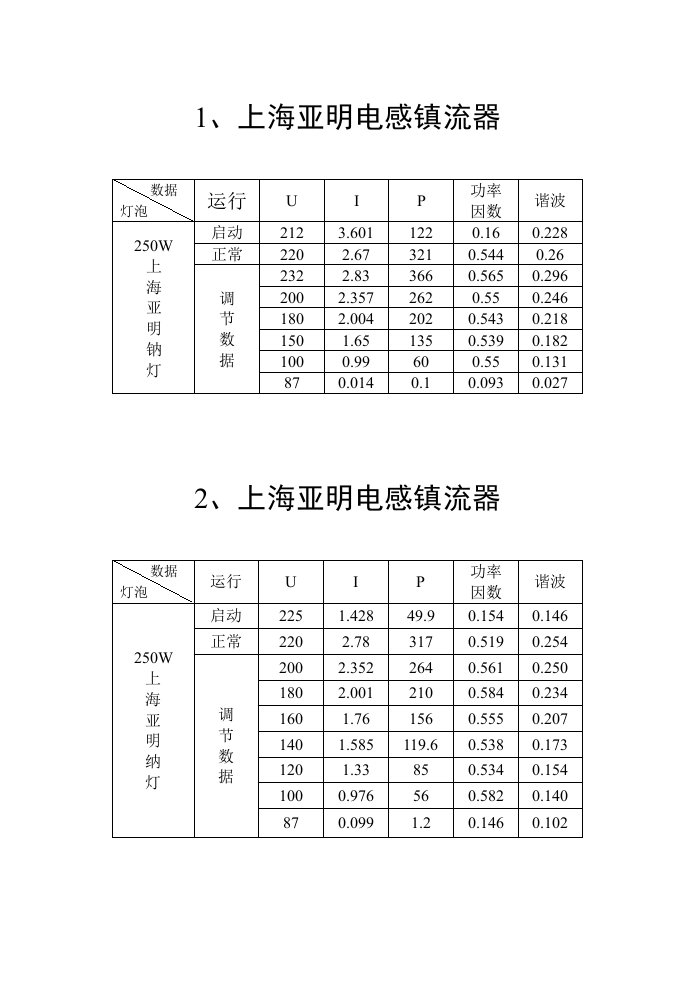 电子镇流器