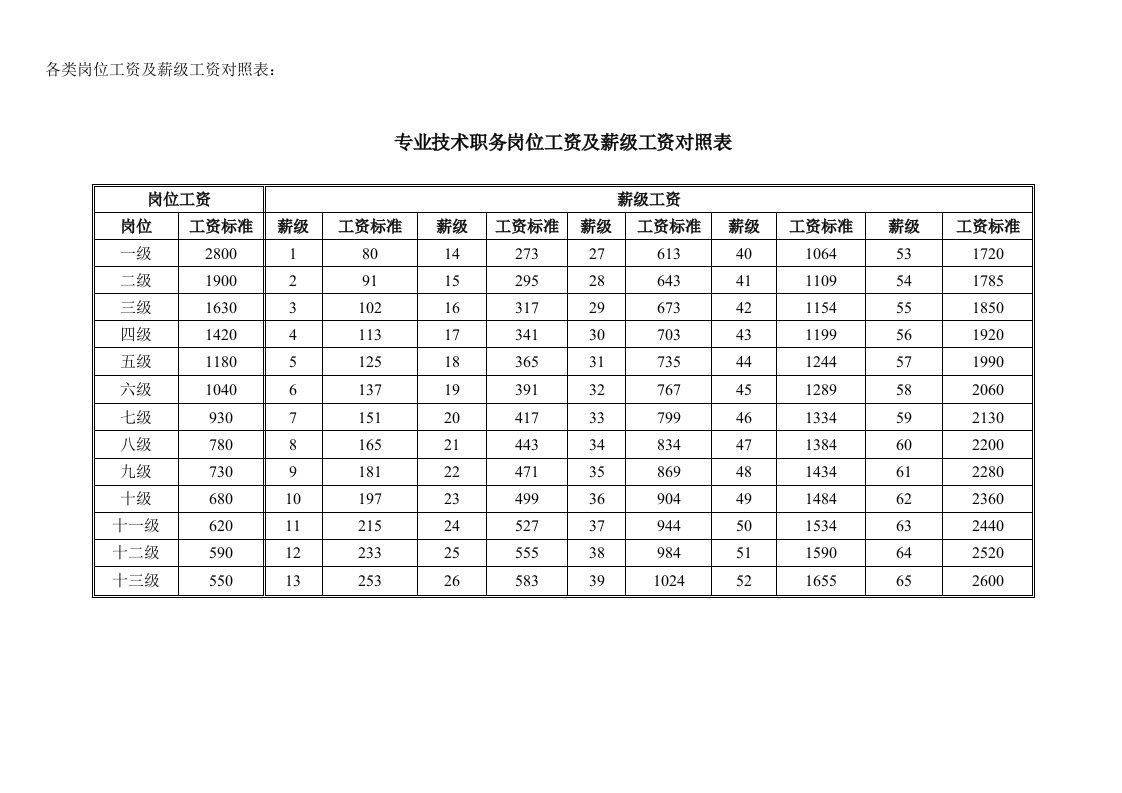 专业技术职务岗位工资及薪级工资对照表