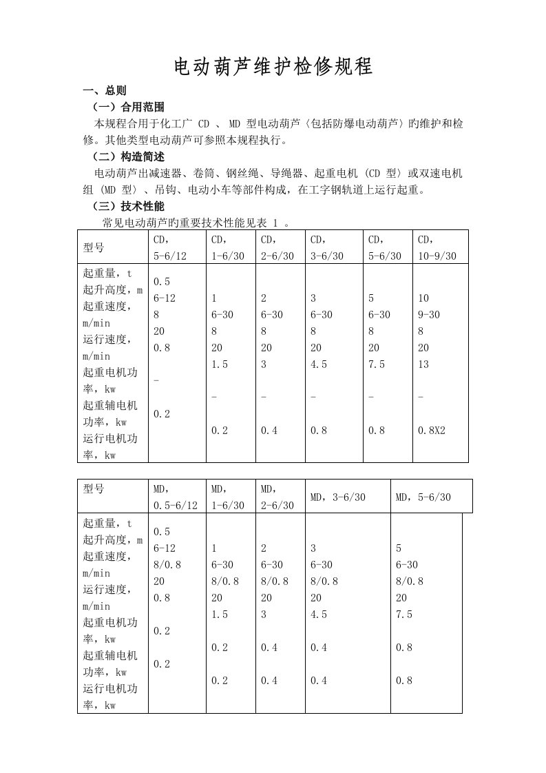 电动葫芦维护检修规程