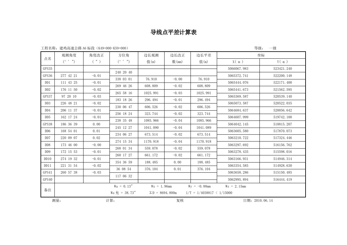 导线点水准点复测成果表(上报)