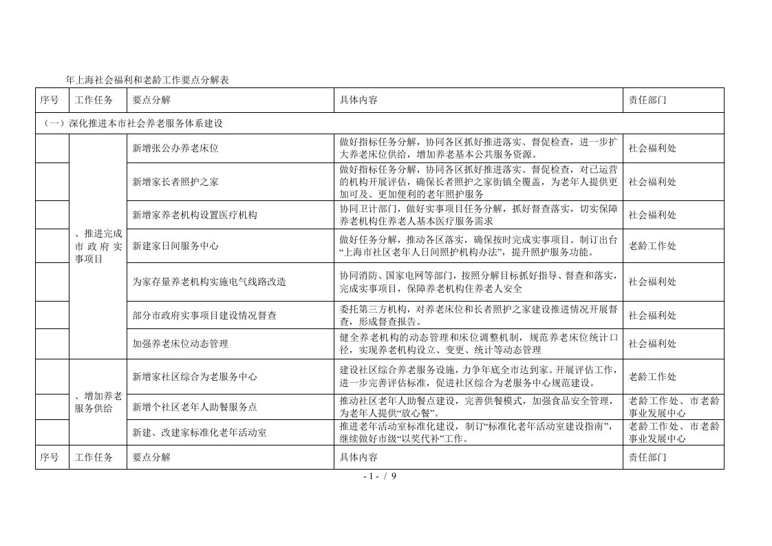 年社会福利和老龄工作要点分解表