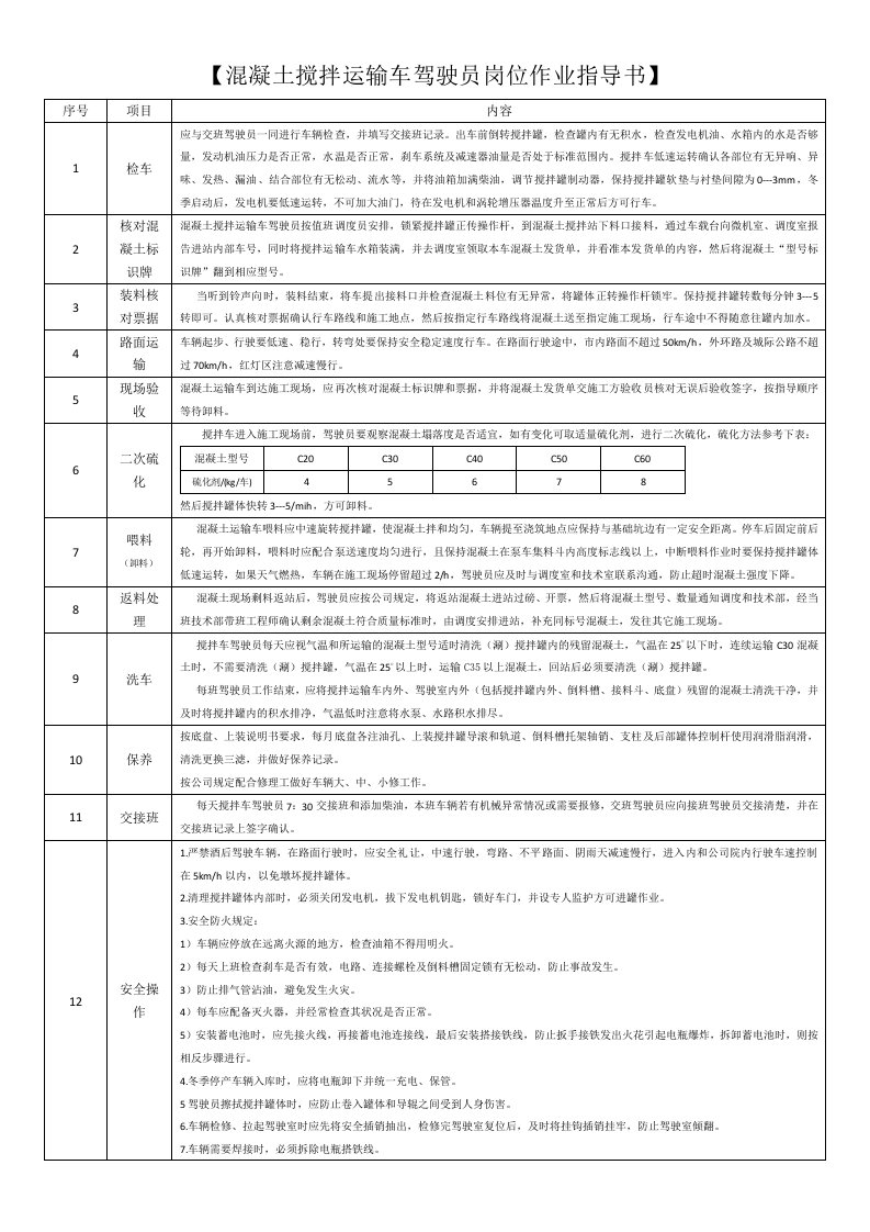 搅拌车驾驶员作业指导