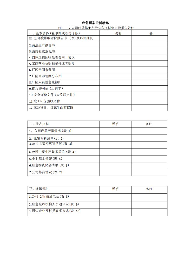 环境应急预案物资储备清单