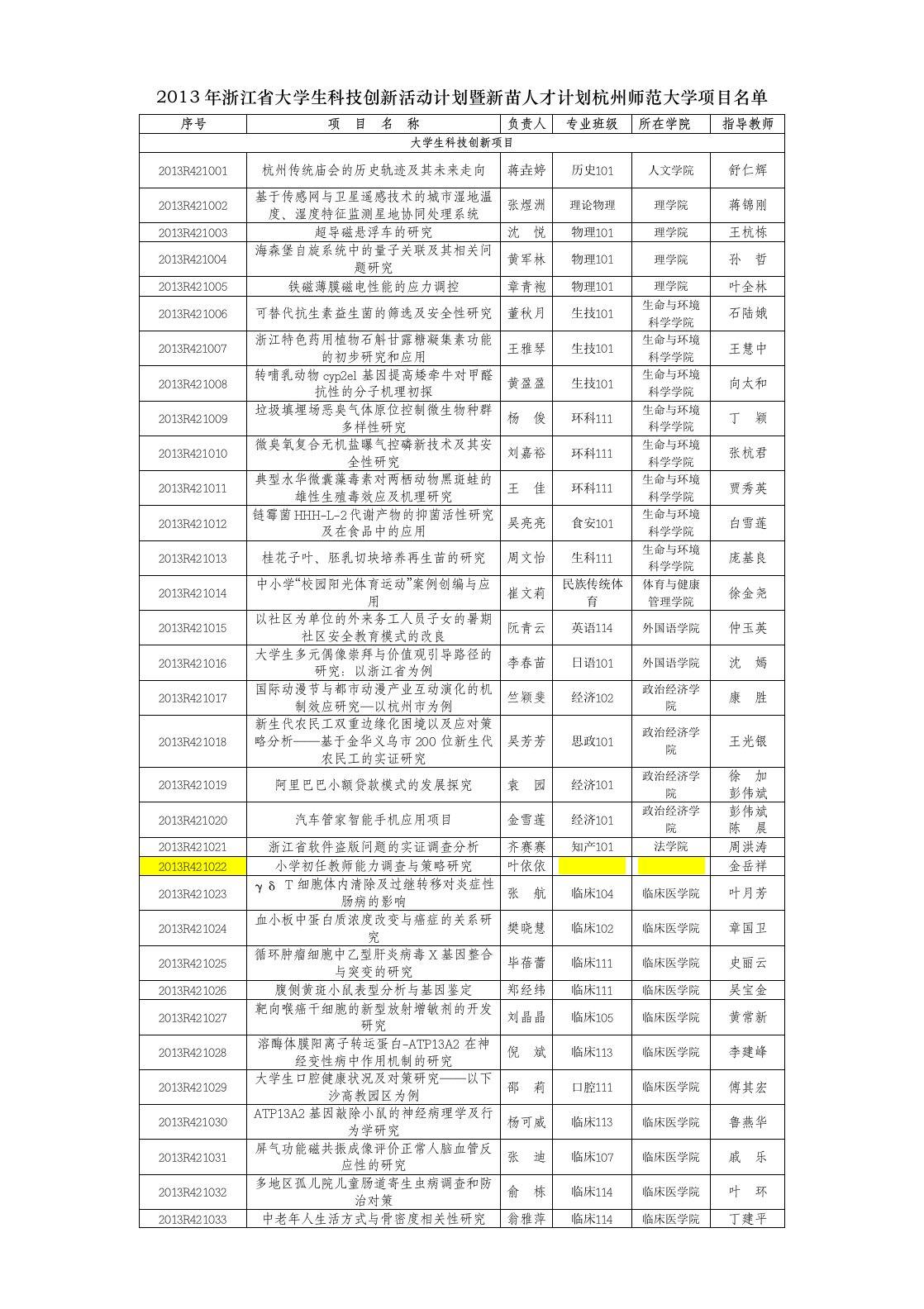 2013年浙江大学生科技创新活动计划暨新苗人才计划杭州师范大学