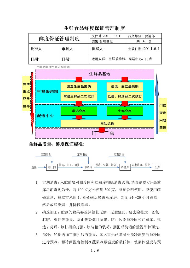 生鲜食品鲜度保证管理制度