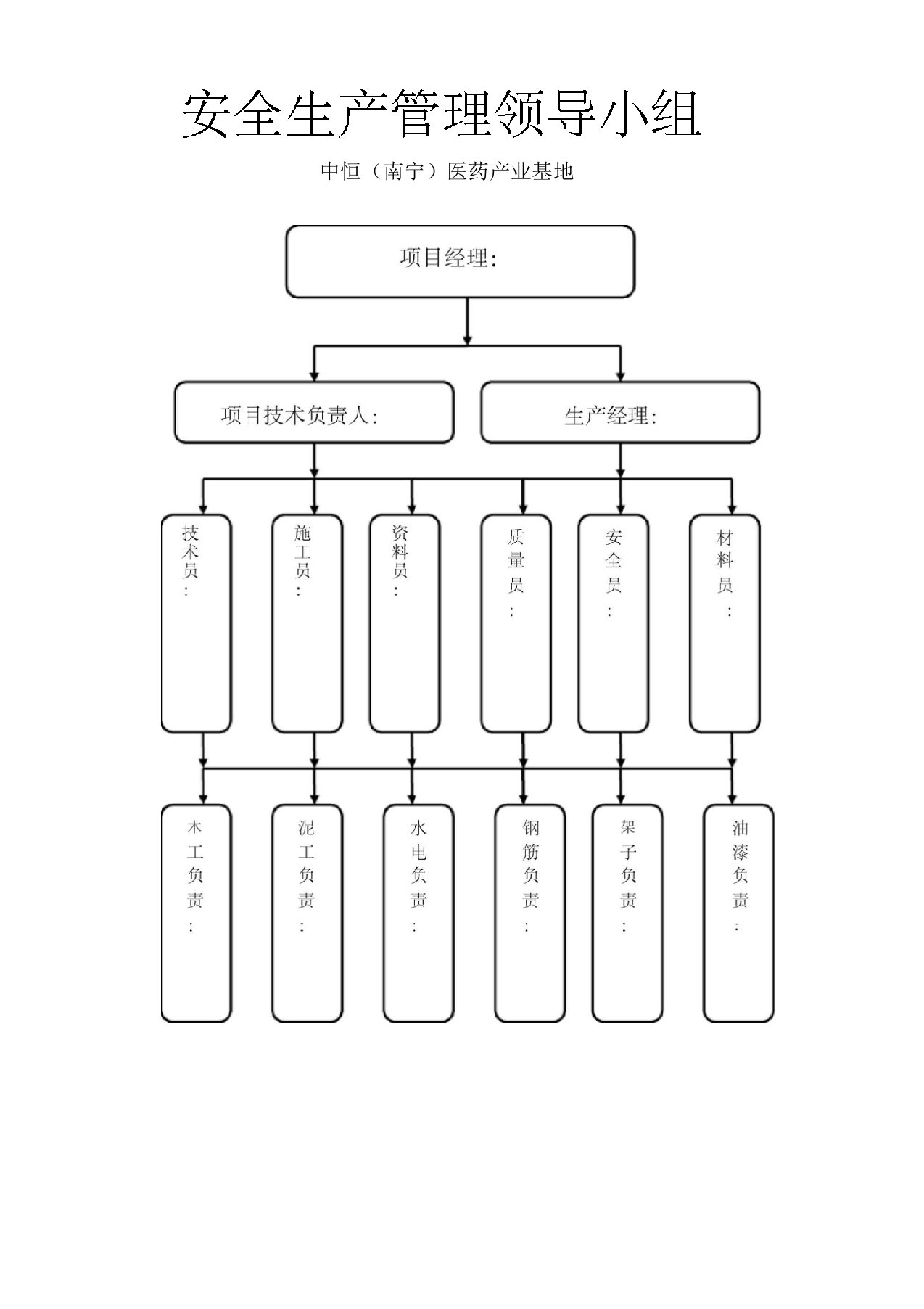 项目管理人员架构表