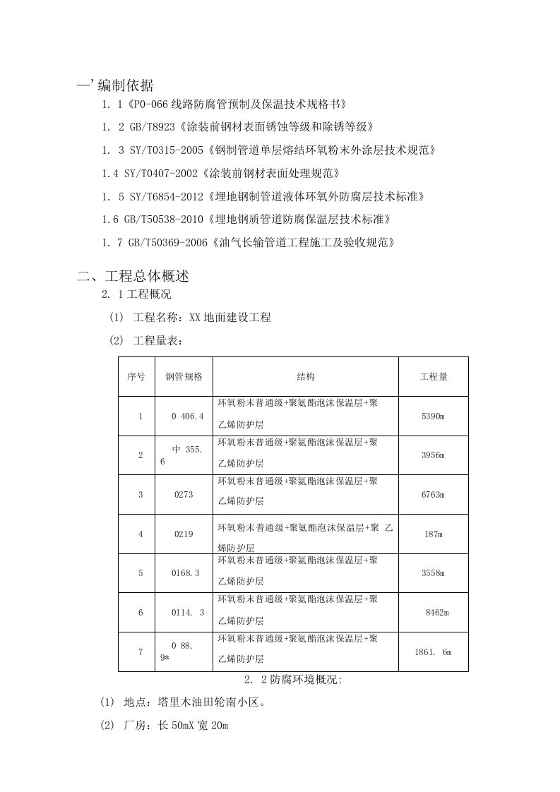 （精编）天然气地面建设工程管道防腐保温施工方案