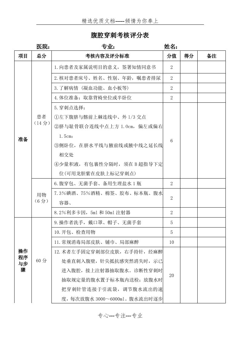 腹腔穿刺考核评分表(共2页)