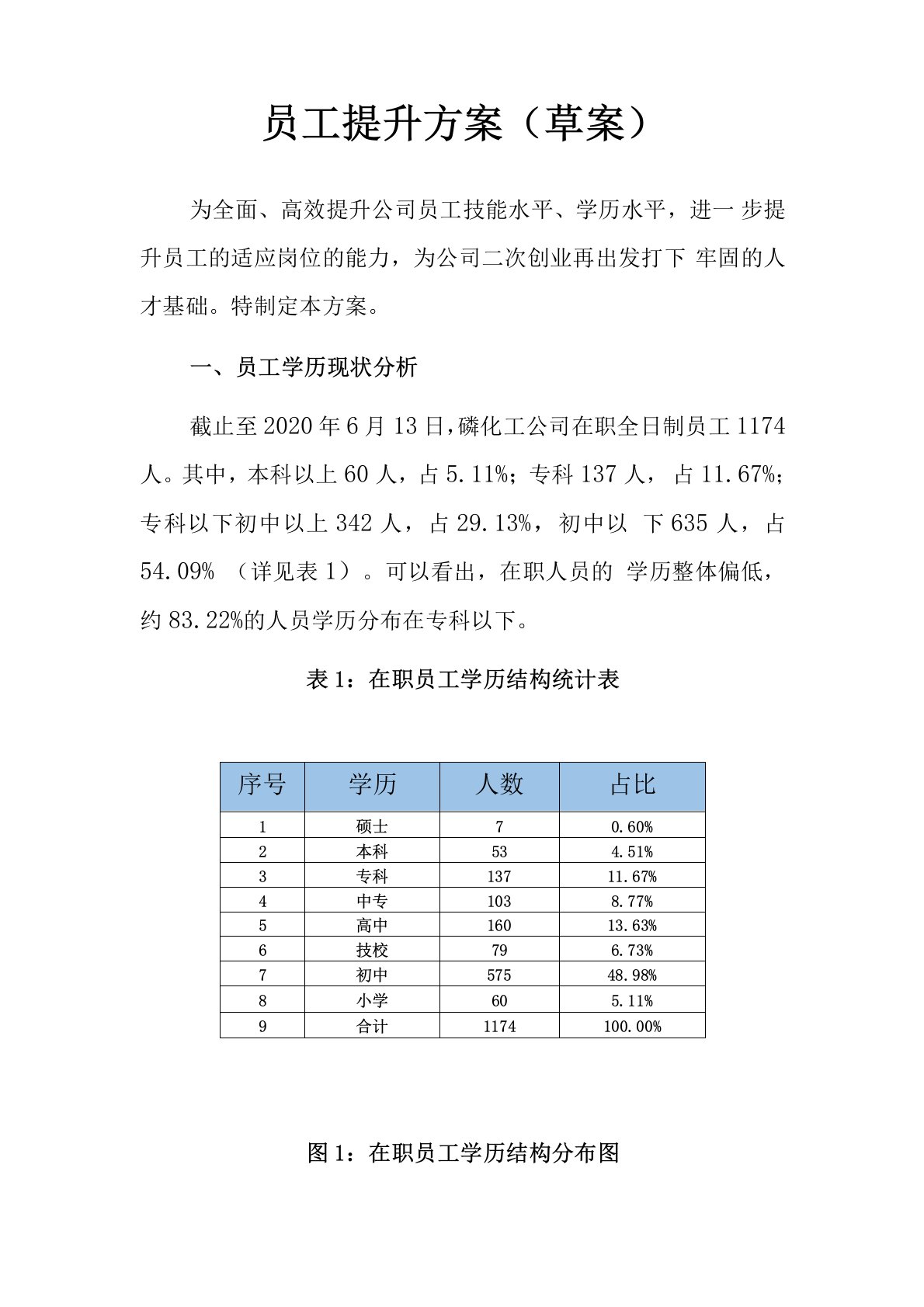 员工技能及学历水平提升方案