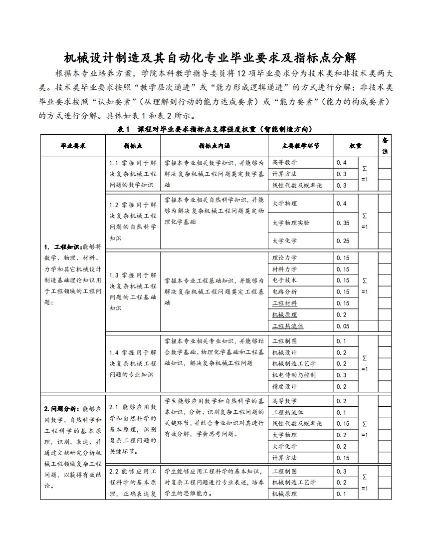 机械设计制造及其自动化专业毕业要求及指标点分解