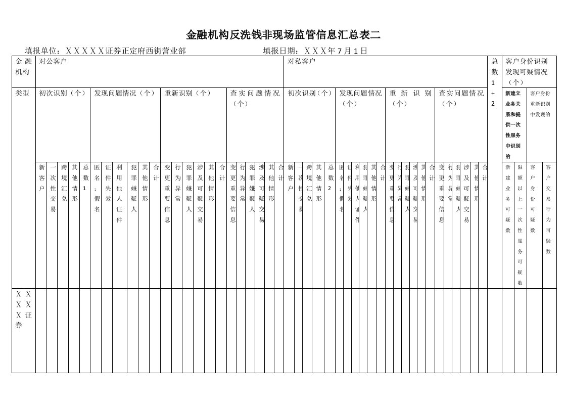 证券公司反洗钱非现场监管信息汇总表